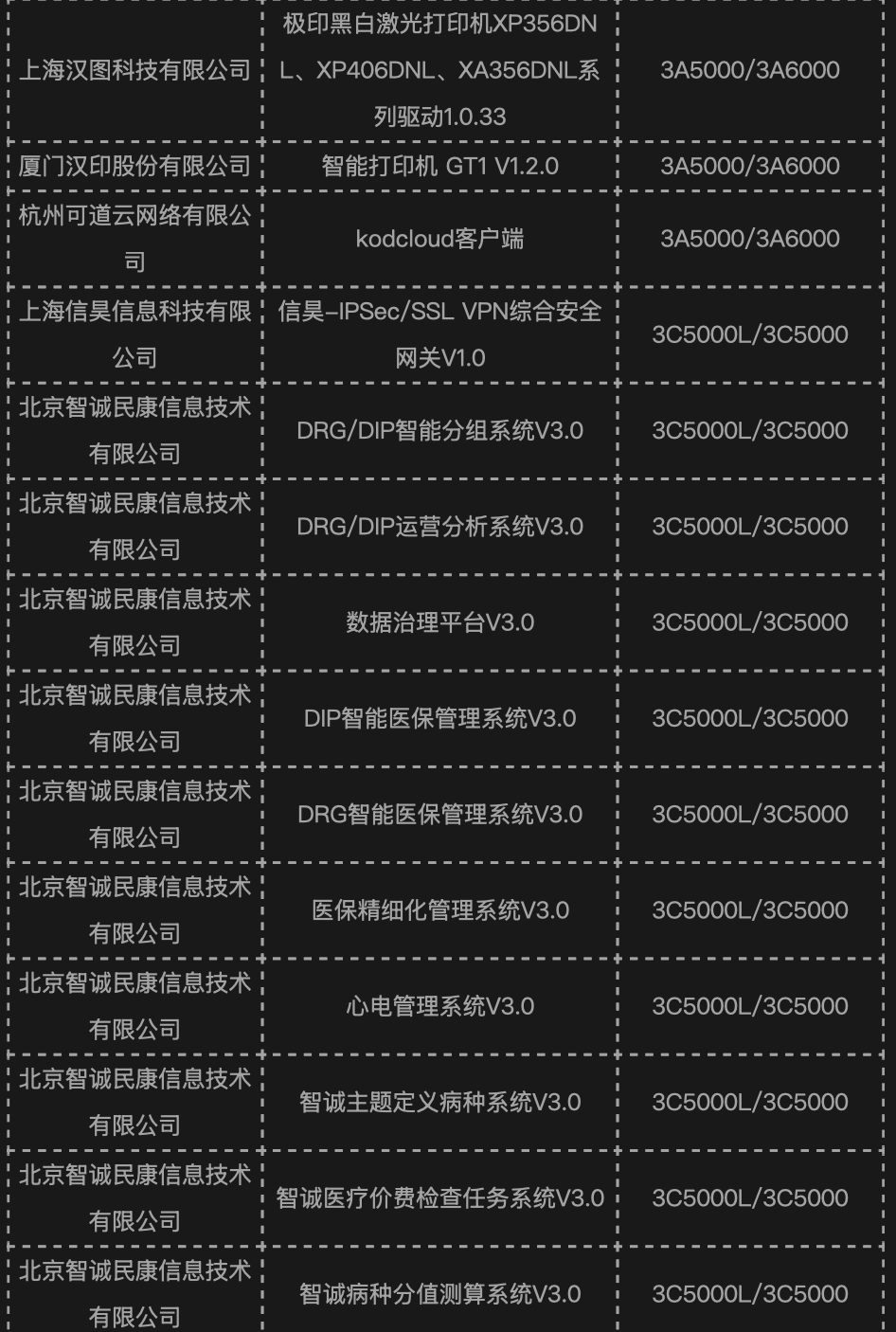 龙芯桌面 / 服务器平台 CPU 今年以来已适配 889 款产品,上月新增 109 款