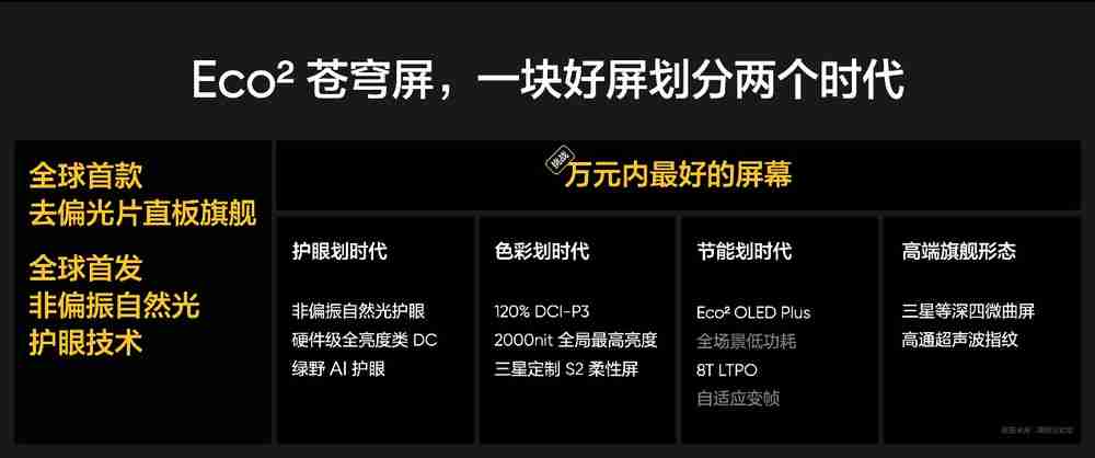 真我GT7 Pro全球首发Eco²苍穹屏,挑战万元以内最好的屏幕