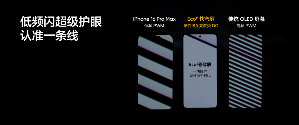 真我GT7 Pro全球首发Eco²苍穹屏,挑战万元以内最好的屏幕