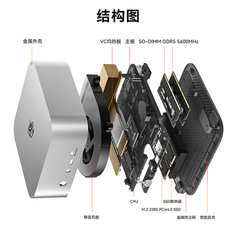 零刻 SER8 迷你主机 8745HS 版发售,准系统首销 2099 元起