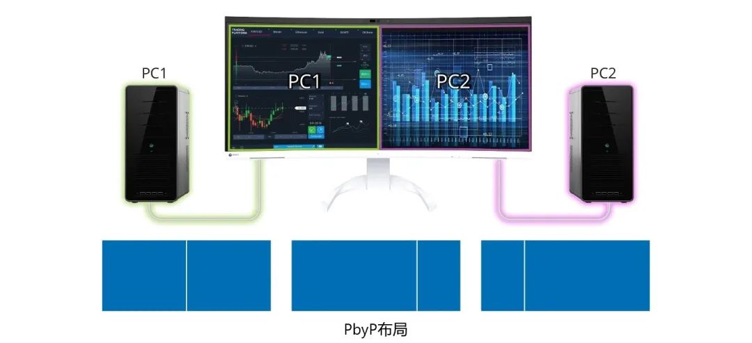 艺卓首款内置摄像头与麦克风的曲面显示器 EV3450XC 发布,14999 元
