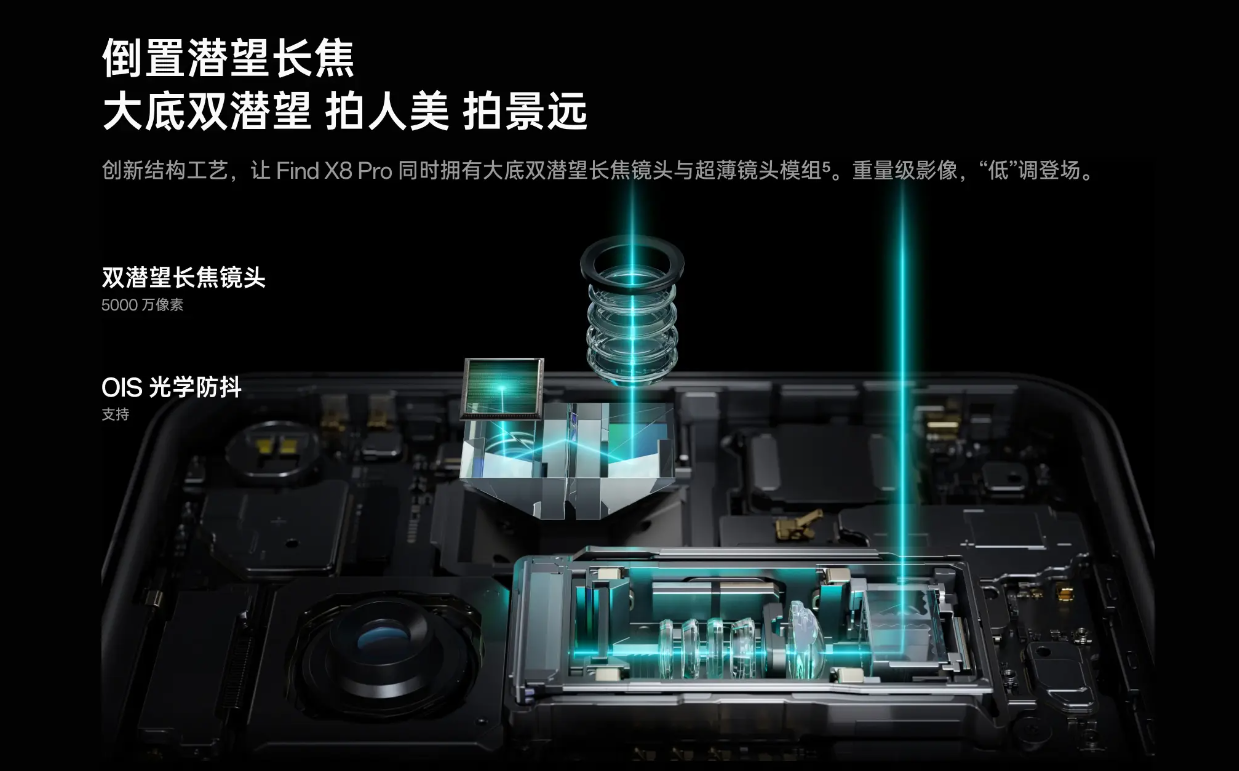 AI长焦成手机影像升级大方向,计算摄影会“杀死”光学影像吗?