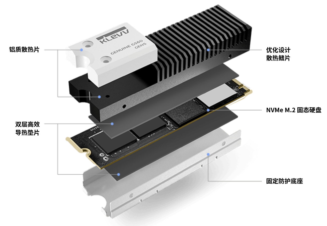 科赋发布其首款 PCIe 5.0 固态硬盘 GENUINE G560,顺序读写达 14\\12 GB/s