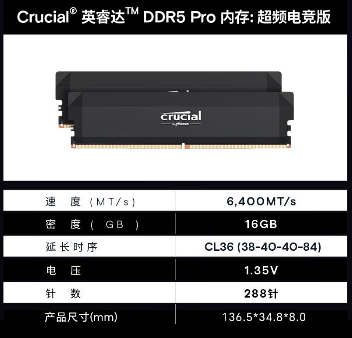 英睿达 Pro 系列 DDR5 台式机 32GB(16x2)内存套条开售:超频 6400MHz,679 元