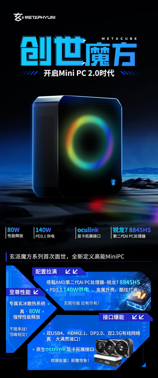 玄派创世魔方系列迷你主机亮相:锐龙 7 8845HS 80W 性能释放,PD3.1 140W 供电