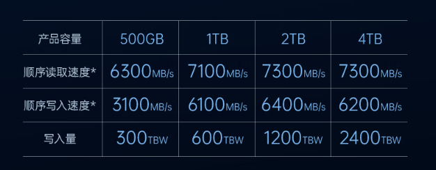 7300 MB/s 读速 + 长存晶圆:梵想 S790E 固态硬盘 2T 版 599 元限时购