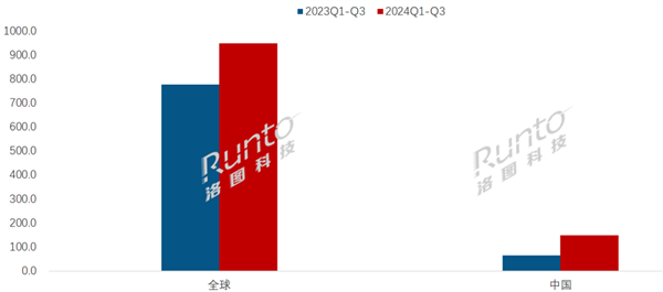 电纸书销量暴涨128%!这一次轮到Kindle“肠悔青”了?