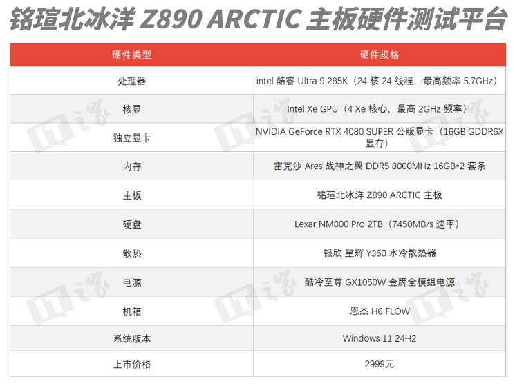 铭瑄北冰洋 Z890 ARCTIC 主板评测：白色装机绝配，BIOS 体验大提升