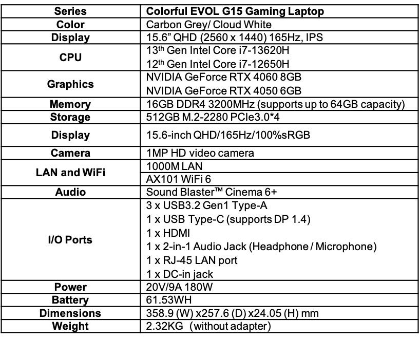 七彩虹推出 EVOL G 系列游戏本:i7-13620H 处理器 + RTX 4060 显卡