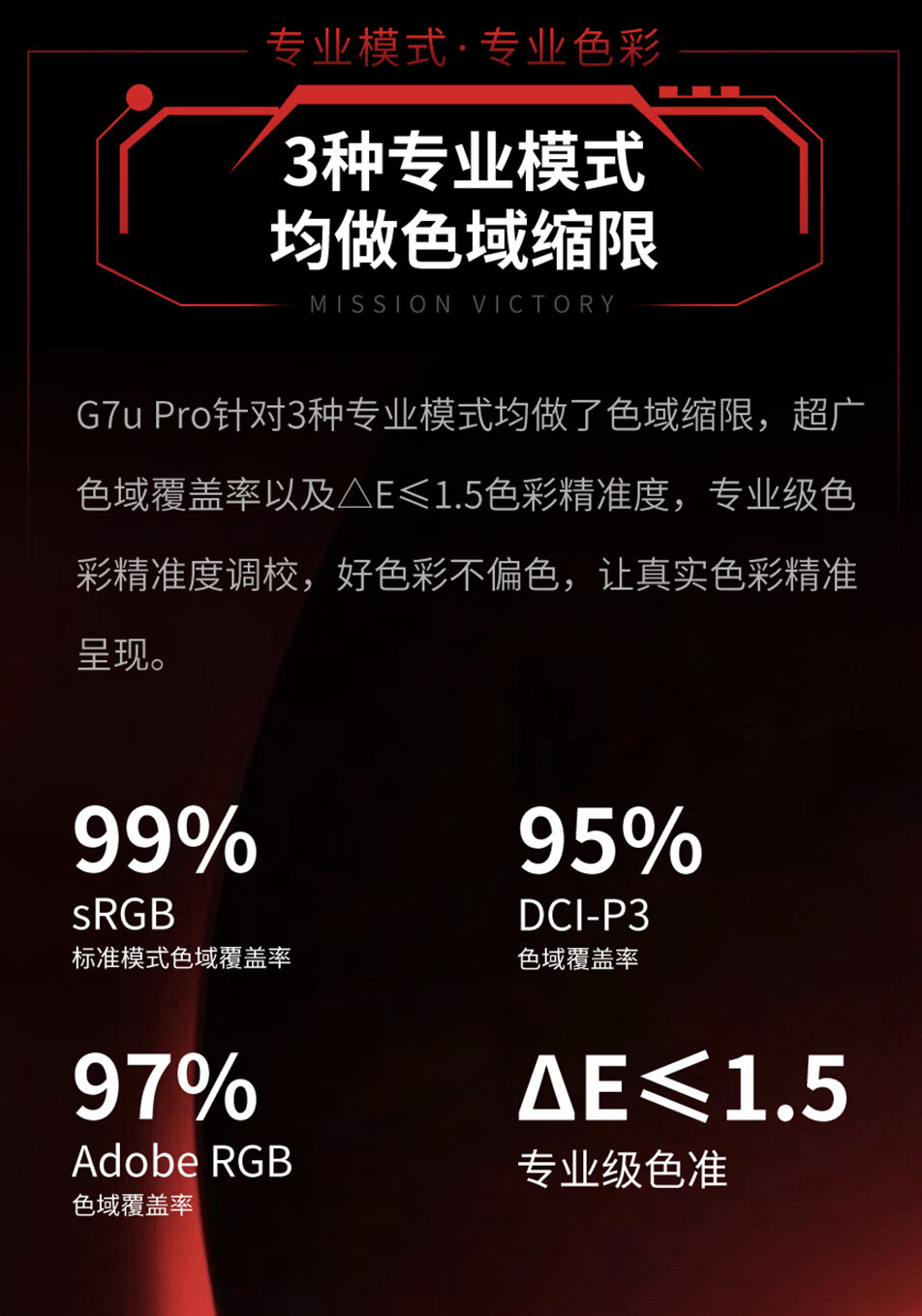 盛色 G7u Pro 27 英寸显示器双十一促销:4K 160Hz 友达 Fast-IPS 面板,活动价 1499 元