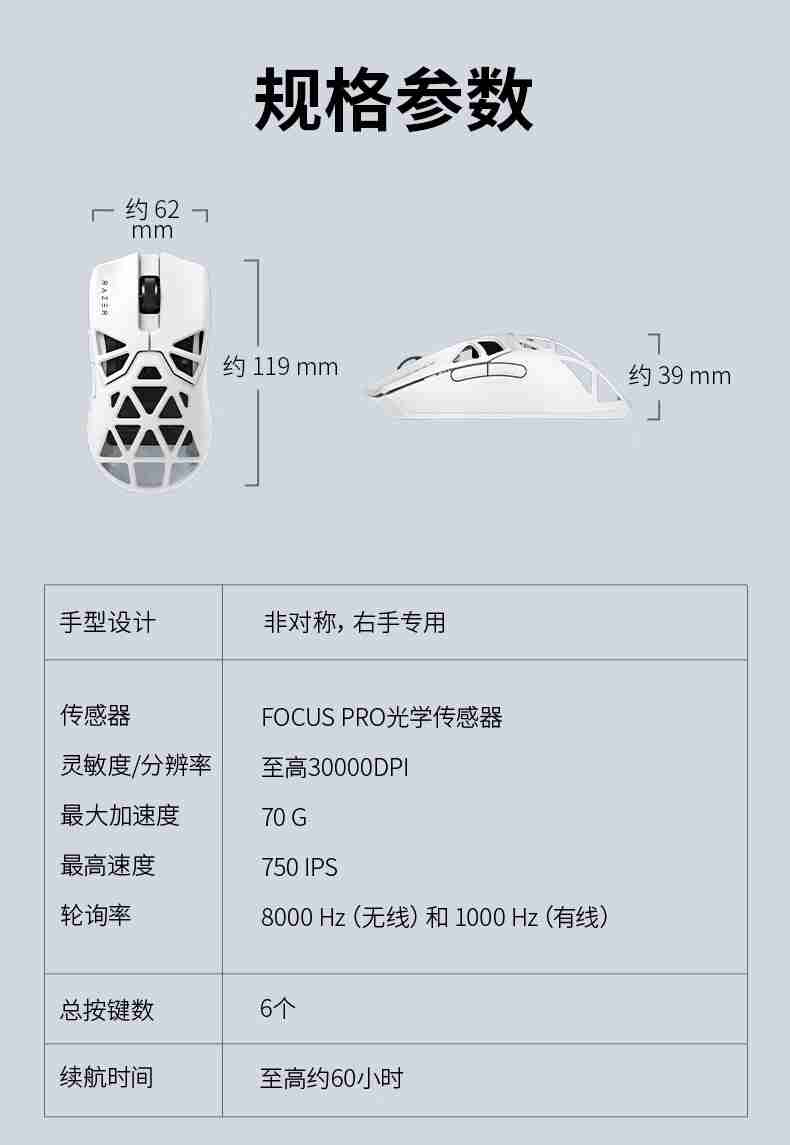 雷蛇毒蝰迷你 Signature Edition 白色版鼠标国行 10 月 31 日开售：约 49 克重，2499 元