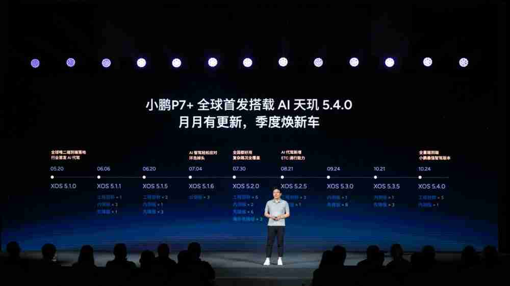 云端大模型加持、首发搭载AI天玑5.4.0，小鹏P7+将成30万内最强智驾轿车