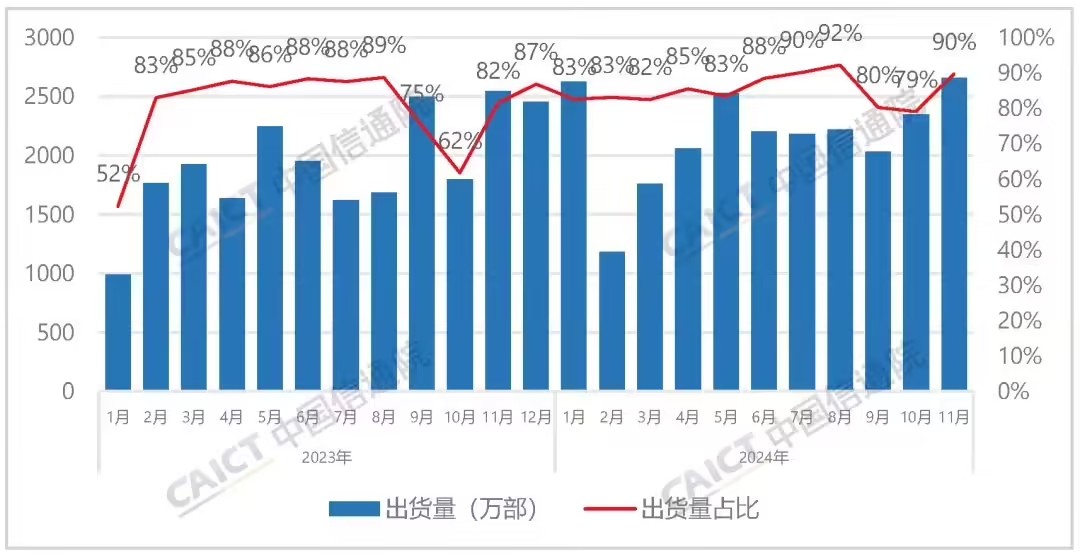 低配高价惹众怒,洋品牌手机销量连跌4月,三星苹果自食傲慢苦果