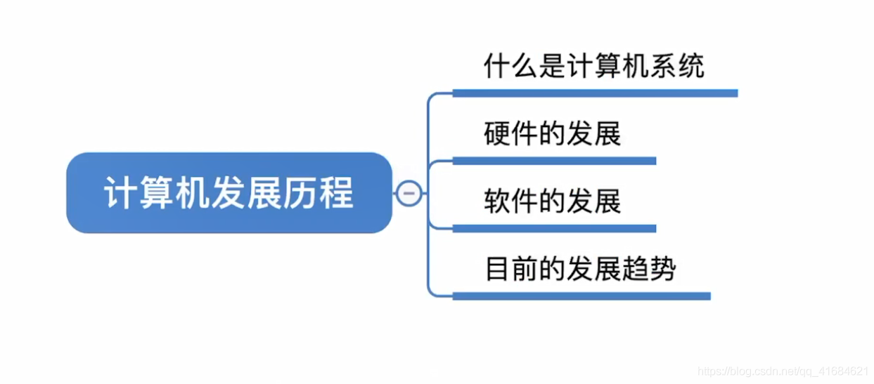 计算机系统简介与核心组成解析