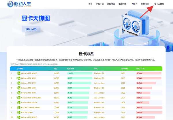 电脑配置怎么看高低?教你快速判断电脑性能