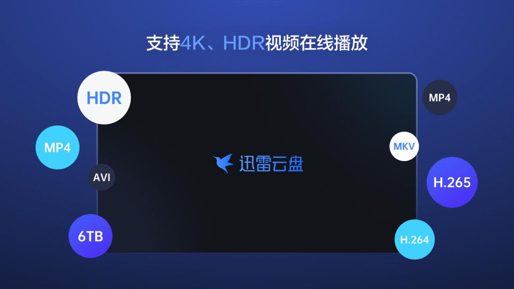 迅雷网盘如何上传大文件_迅雷网盘超大文件上传方法与限制说明