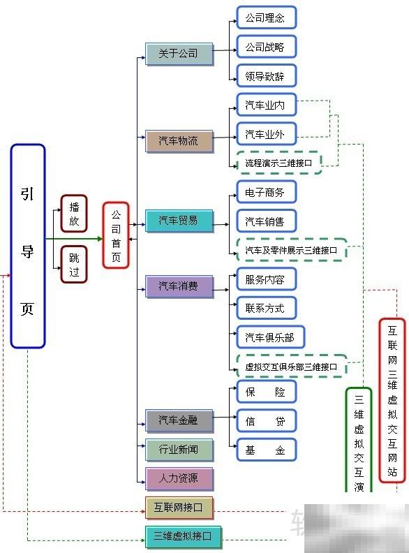 4S店与汽车网站合作策划方案