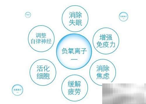 负离子护鼻，健康从细节开始