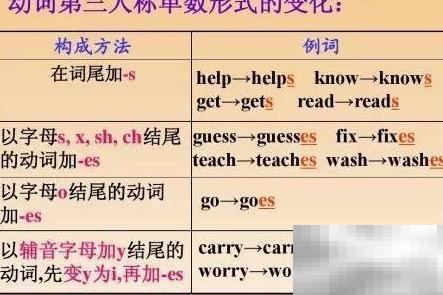 a number of 后接复数，表示“一些”。