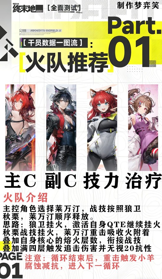 《明日方舟:终末地》火队用法攻略