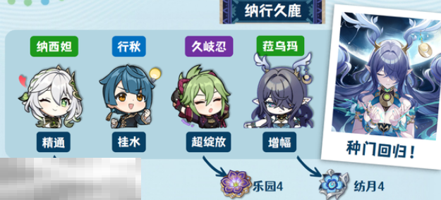 原神菈乌玛纳行久鹿队怎么玩 菈乌玛配队攻略