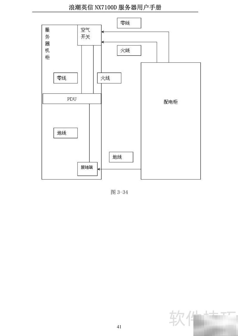 浪潮NX7100D刀片服务器使用教程