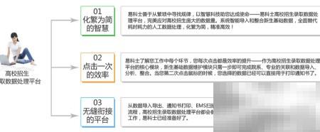 招生数据平台功能详解