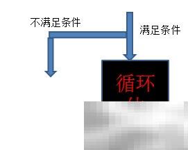 汇编语言中LOOP指令使用详解