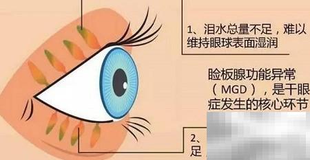 关灯玩手机的危害有哪些？