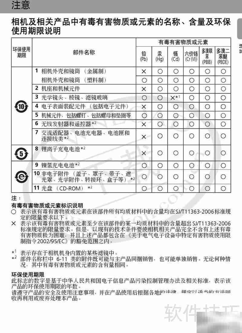 Nikon COOLPIXL12相机指南