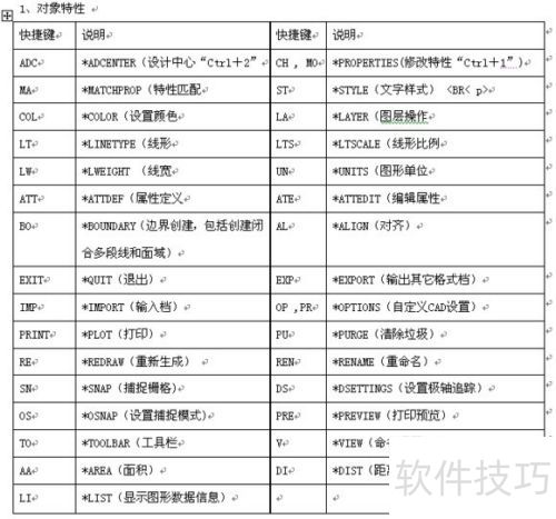 CAD快捷键大全：提升制图效率必备