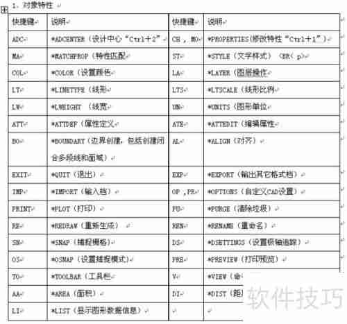 CAD命令快捷键大全：提高制图效率的必备工具
