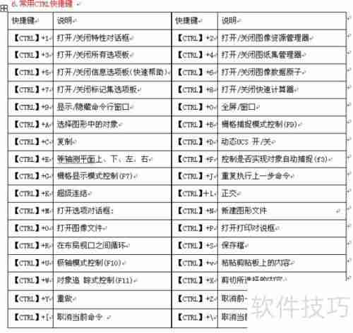 CAD命令快捷键大全：提高制图效率的必备工具