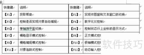 CAD命令快捷键大全：提高制图效率的必备工具