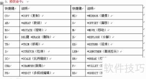 CAD命令快捷键大全：提高制图效率的必备工具