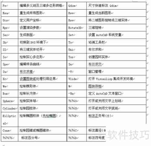 CAD命令快捷键大全：提高制图效率的必备工具