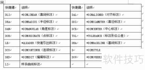 CAD命令快捷键大全：提高制图效率的必备工具