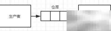 Python生产者消费者模型详解
