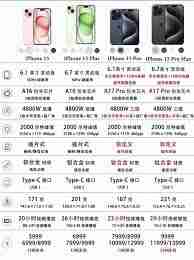 iPhone15系列配置如何值得等待吗