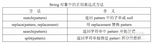 C语言正则表达式快速查询指南