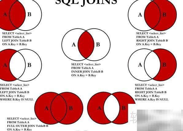 SQL join和inner join有什么区别?