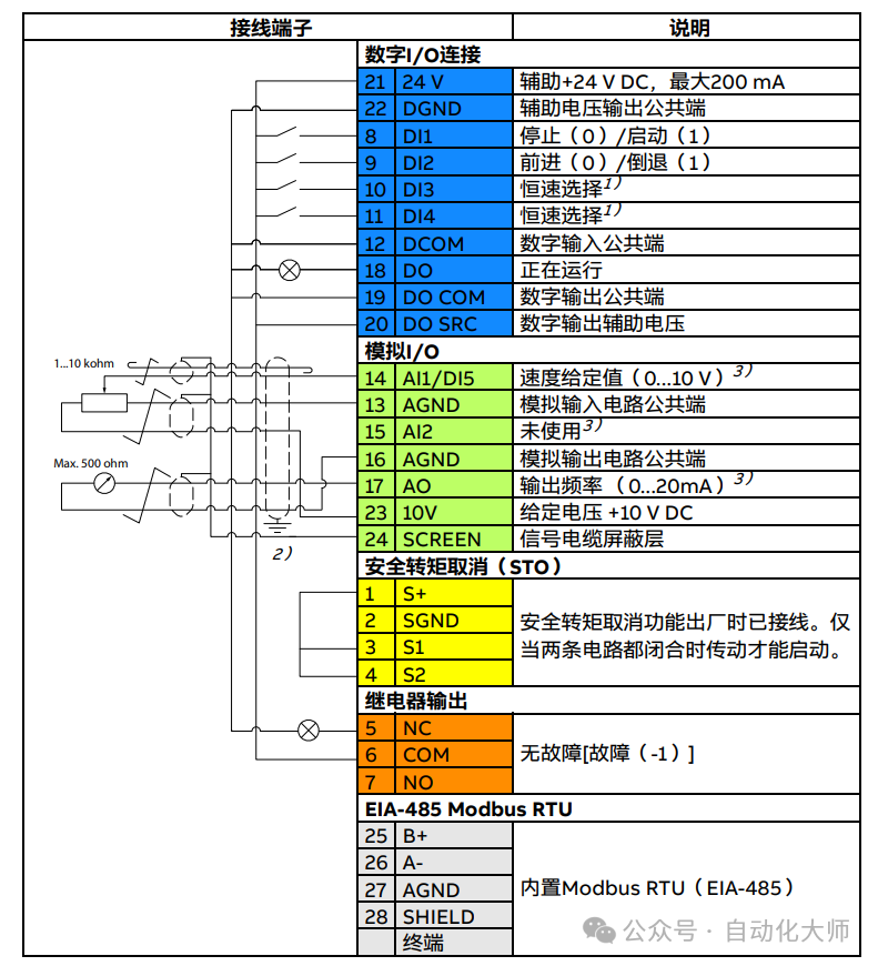 ABB变频器ACS180端子启动，面板调速的方法