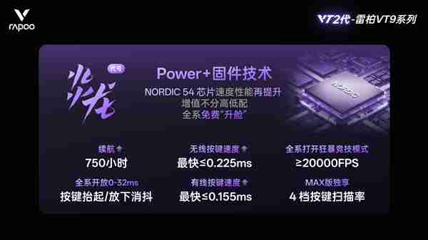 雷柏VT9二代电竞鼠标 Power+固件技术进化 750小时刷新续航记录 ≤0.225ms用无线按键速度说话