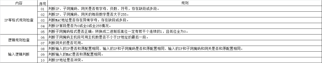 嵌入式设备网络配置全攻略