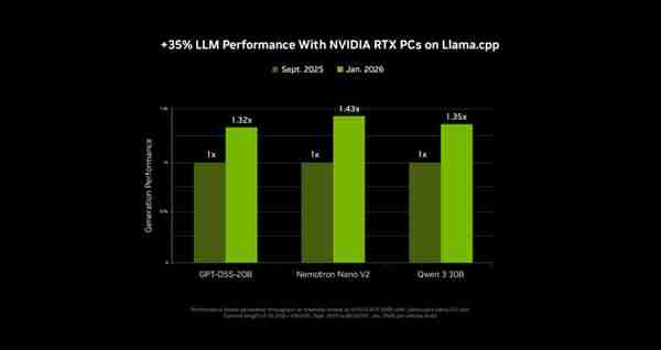 NVIDIA RTX 加速 PC 端 4K AI 视频生成 LTX-2 与 ComfyUI全面升级