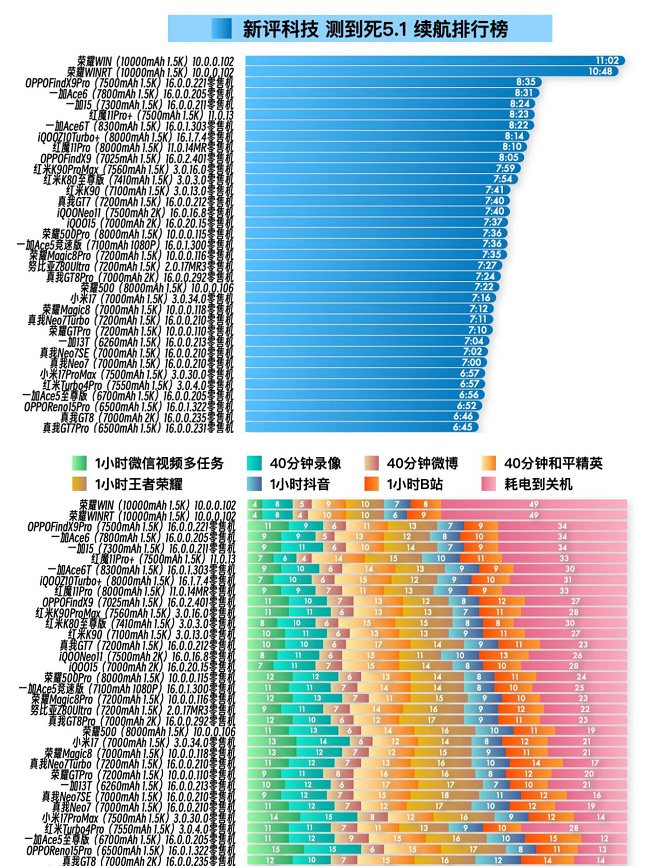 荣耀WIN官宣搭载10000mAh大电池，旗舰续航跨入“万级时代”