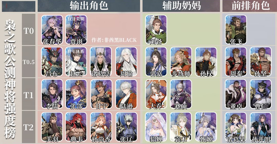 三国志幻想大陆2枭之歌开服强度榜