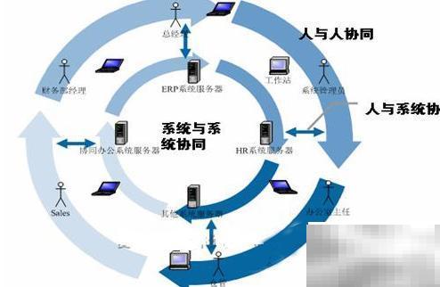 政务协同办公系统解决方案