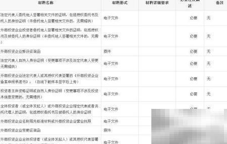 慈溪外企设立变更备案流程