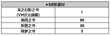 《另一个伊甸超越时空的猫》伊娃角色攻略